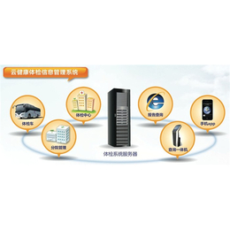 聯(lián)合創(chuàng)佳體檢軟件的優(yōu)勢及其在海南地區(qū)的應用